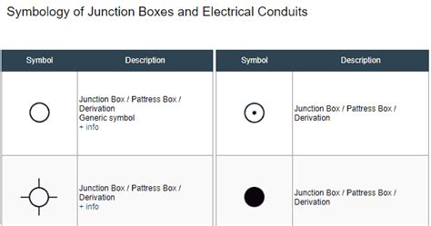 underfloor bus junction box symbol|inlet box symbols.